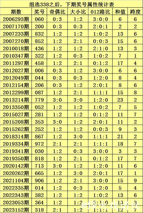 015期九哥排列三预测:直选冷码解析 015期九哥排列三预测:直选冷码解析