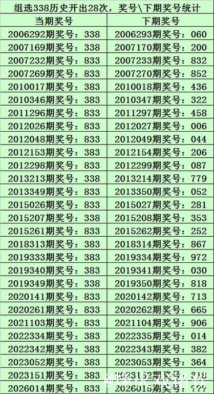 015期九哥排列三预测:直选冷码解析 015期九哥排列三预测:直选冷码解析