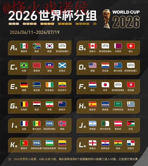 2026世界杯预测实时官方 2026世界杯预测实时官方