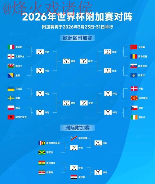 2026世界杯预测实时官方 2026世界杯预测实时官方