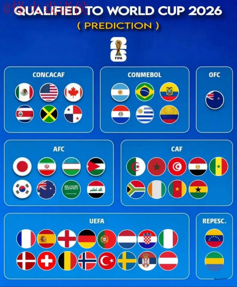 2026世界杯预测排行最新网址