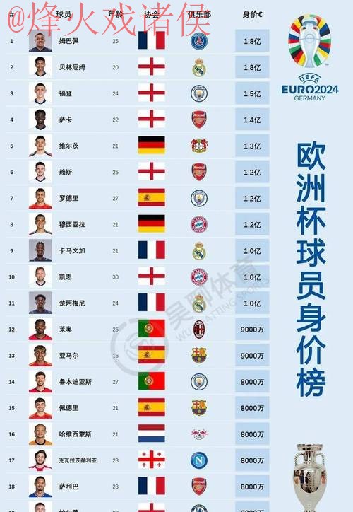 2026世界杯买球排行热门